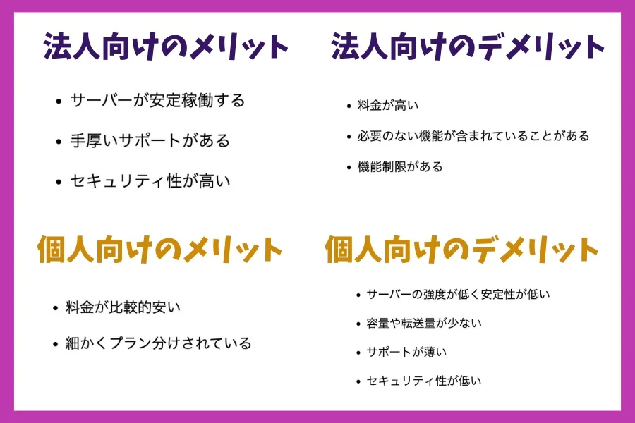 法人・中小企業向けレンタルサーバーと個人向けレンタルサーバーの違い