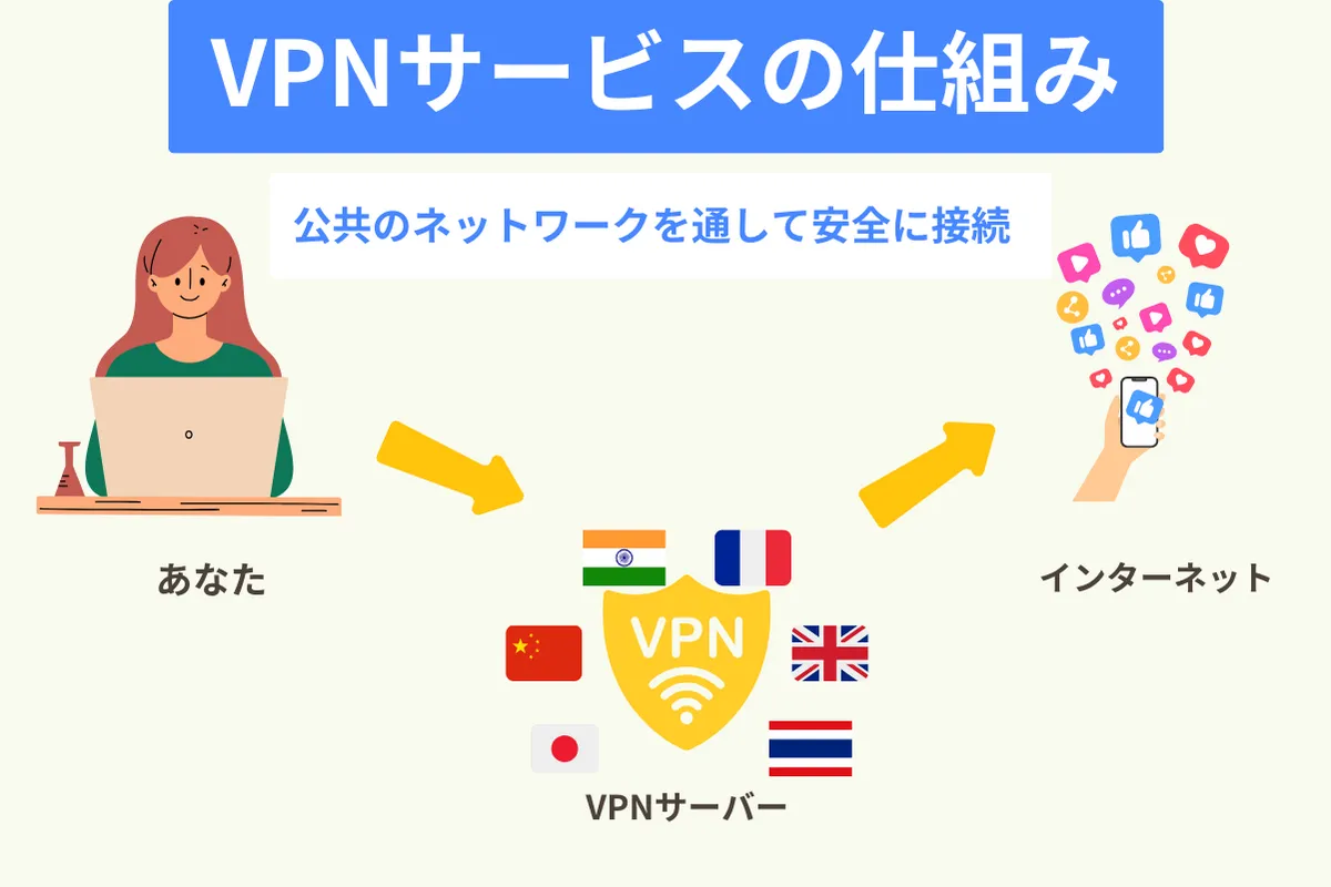 VPNサービスの仕組み