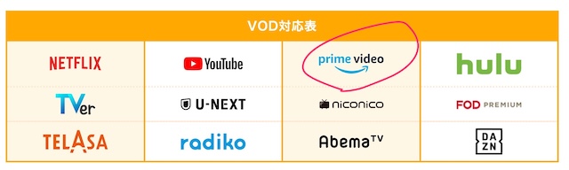 MillenVPNは海外からでもAmazonプライムビデオを視聴できる