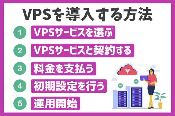 VPSを導入する方法