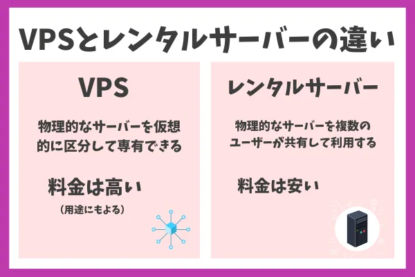 VPSとレンタルサーバーの違いを比較