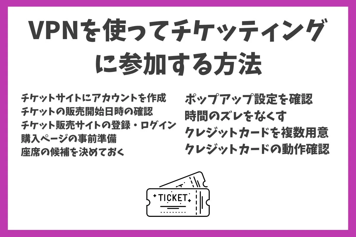 VPNを使ってチケッティングに参加する方法